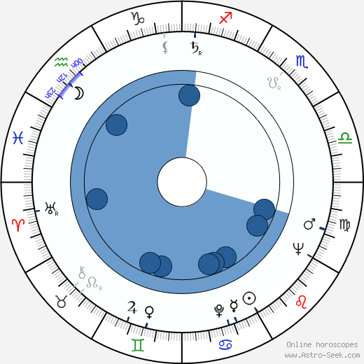 Mayya Buzinova horoscope, astrology, sign, zodiac, date of birth, instagram