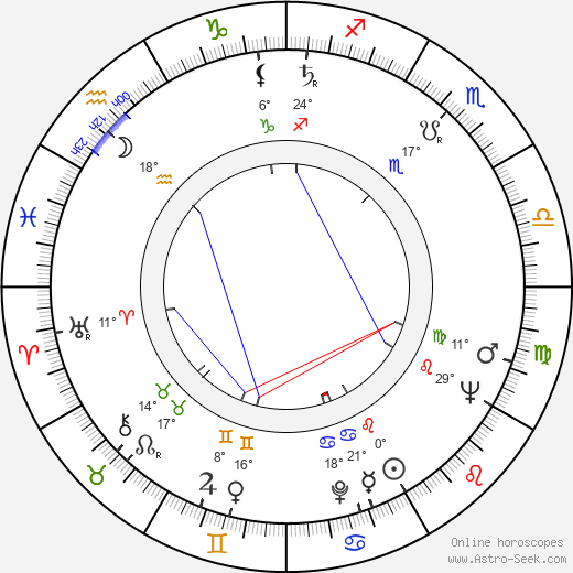 Mayya Buzinova birth chart, biography, wikipedia 2023, 2024