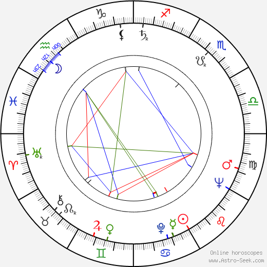 Mayya Buzinova birth chart, Mayya Buzinova astro natal horoscope, astrology