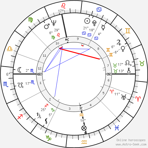 Michel Giraud birth chart, biography, wikipedia 2023, 2024