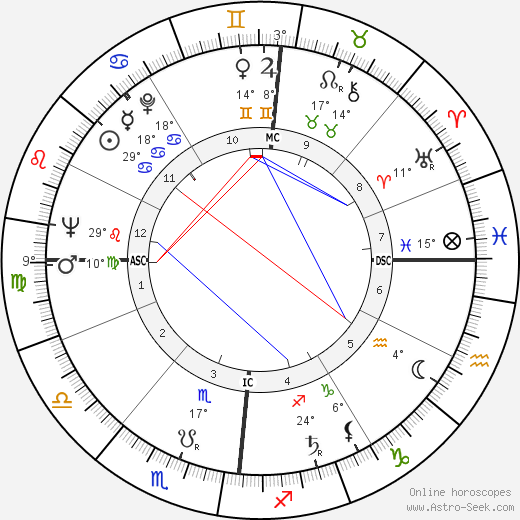 Michel Roux birth chart, biography, wikipedia 2024, 2025