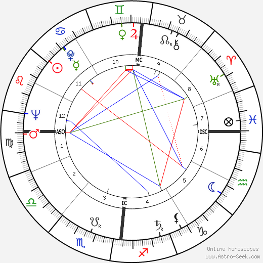 Michel Roux birth chart, Michel Roux astro natal horoscope, astrology