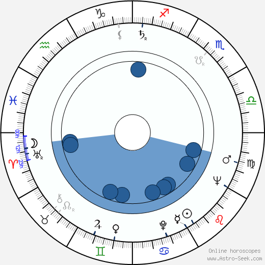 Paolo Spinola wikipedia, horoscope, astrology, instagram