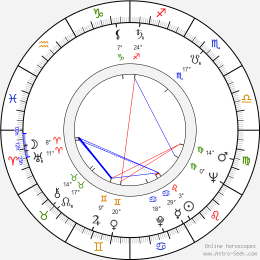 Paolo Spinola birth chart, biography, wikipedia 2024, 2025