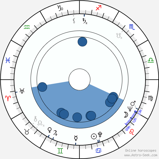 Paul Ciappessoni wikipedia, horoscope, astrology, instagram