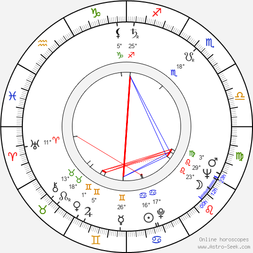 Paul Ciappessoni birth chart, biography, wikipedia 2023, 2024