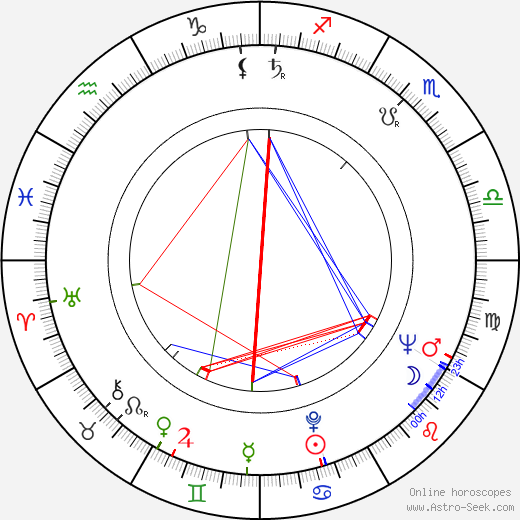 Paul Ciappessoni birth chart, Paul Ciappessoni astro natal horoscope, astrology