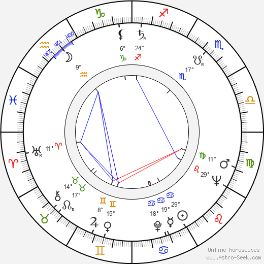 Perry Lopez birth chart, biography, wikipedia 2023, 2024