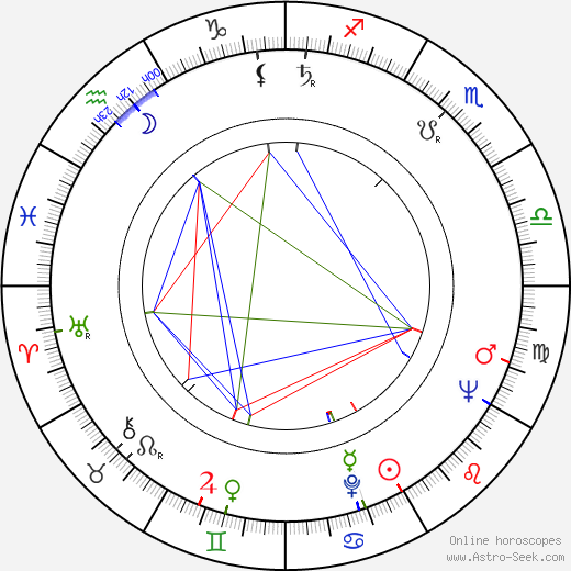 Perry Lopez birth chart, Perry Lopez astro natal horoscope, astrology