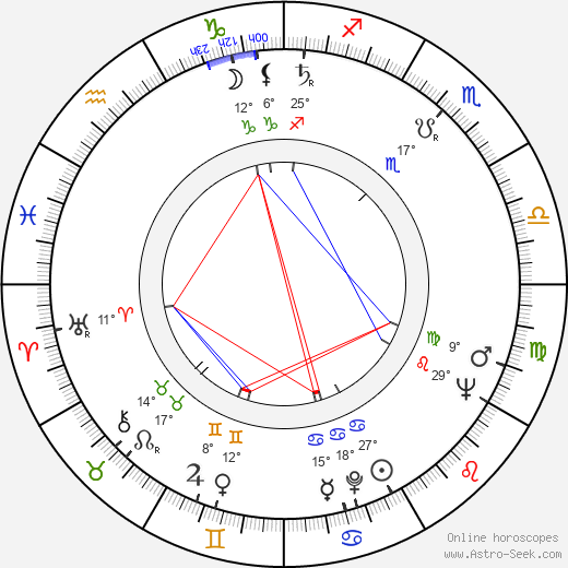 Rajendra Kumar birth chart, biography, wikipedia 2023, 2024