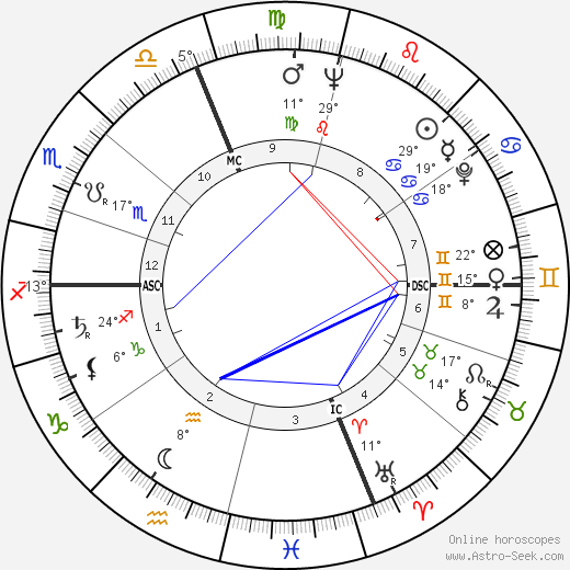 René Cuillieres birth chart, biography, wikipedia 2022, 2023