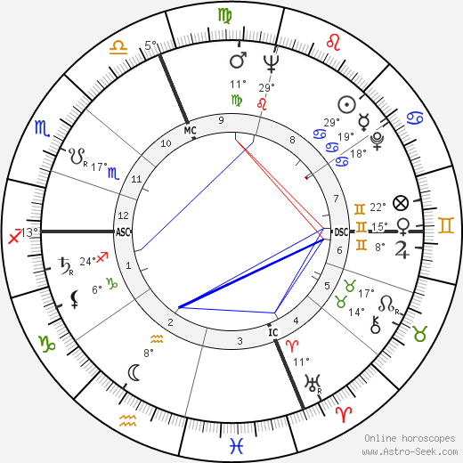 René Cuillieres birth chart, biography, wikipedia 2023, 2024