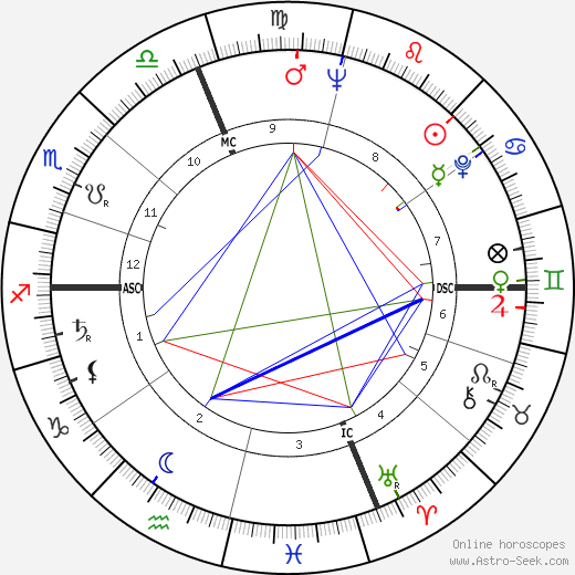 René Cuillieres birth chart, René Cuillieres astro natal horoscope, astrology