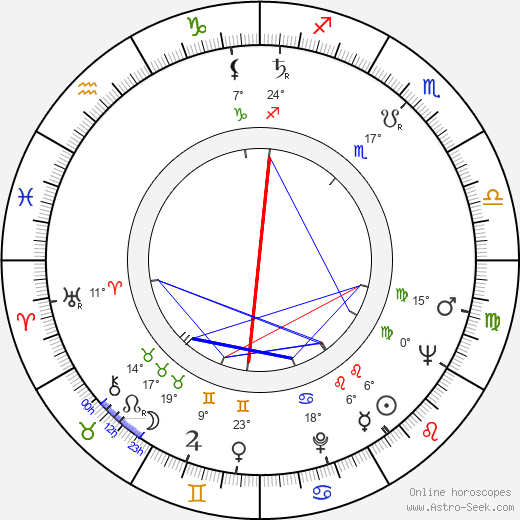 Umberto D'Orsi birth chart, biography, wikipedia 2024, 2025