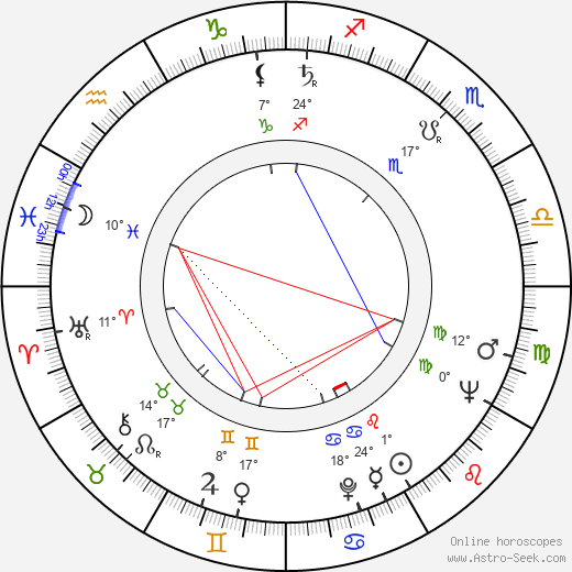 Vasiliy Shukshin birth chart, biography, wikipedia 2023, 2024