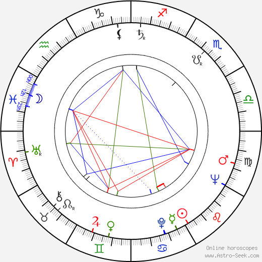 Vasiliy Shukshin birth chart, Vasiliy Shukshin astro natal horoscope, astrology