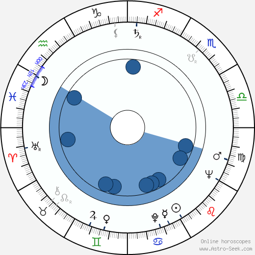Věra Benšová horoscope, astrology, sign, zodiac, date of birth, instagram