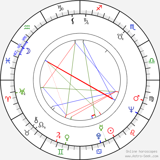 Věra Benšová birth chart, Věra Benšová astro natal horoscope, astrology