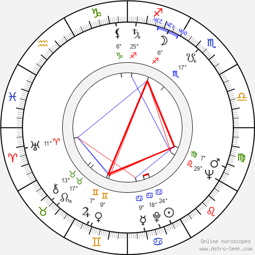 Viliam Hodoň birth chart, biography, wikipedia 2024, 2025