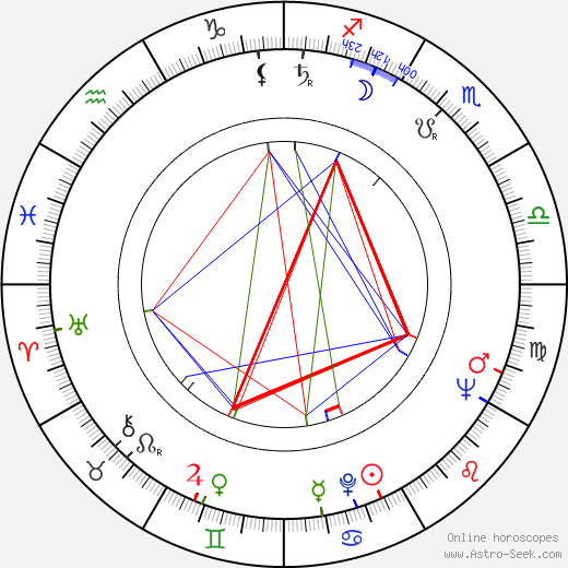 Viliam Hodoň birth chart, Viliam Hodoň astro natal horoscope, astrology