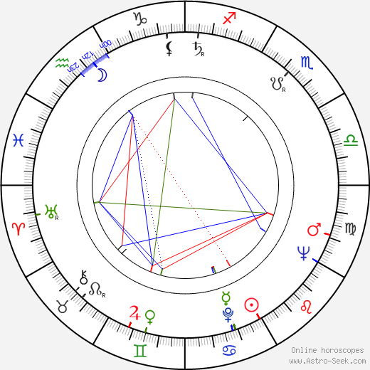 Vladimir Dovgan birth chart, Vladimir Dovgan astro natal horoscope, astrology