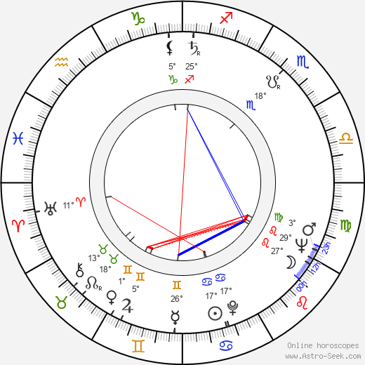 William B. Snyder birth chart, biography, wikipedia 2024, 2025