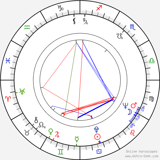 William B. Snyder birth chart, William B. Snyder astro natal horoscope, astrology
