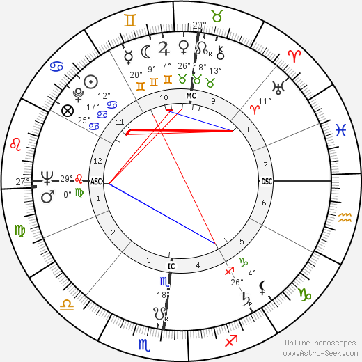 William M. Hewitt birth chart, biography, wikipedia 2024, 2025