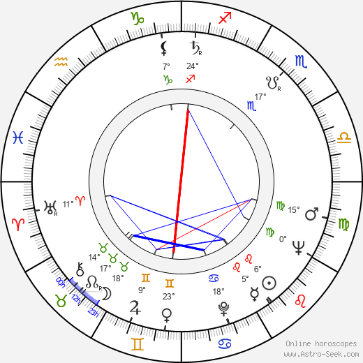Zdenka Psůtková birth chart, biography, wikipedia 2024, 2025