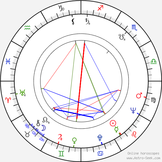 Zdenka Psůtková birth chart, Zdenka Psůtková astro natal horoscope, astrology