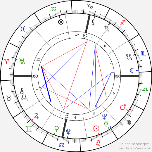 Altidoro Polidori birth chart, Altidoro Polidori astro natal horoscope, astrology