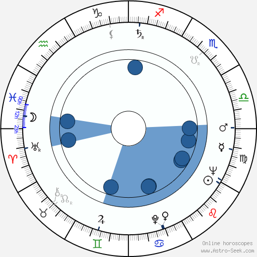Anneli Pukema horoscope, astrology, sign, zodiac, date of birth, instagram