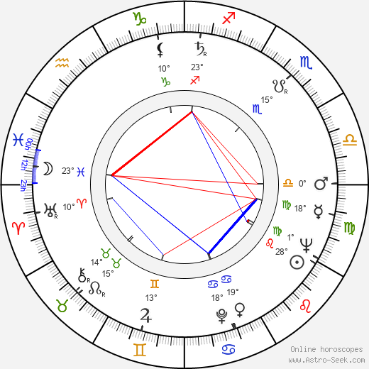 Anneli Pukema birth chart, biography, wikipedia 2023, 2024