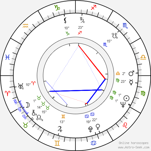 Antonín Šůra birth chart, biography, wikipedia 2023, 2024