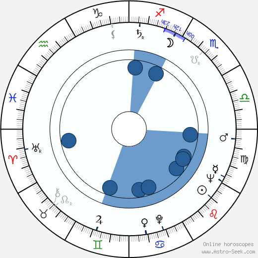 Bagrat Oganesyan horoscope, astrology, sign, zodiac, date of birth, instagram