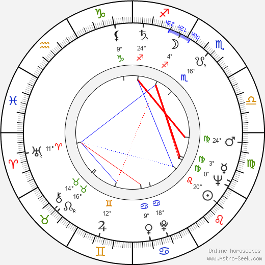 Bagrat Oganesyan birth chart, biography, wikipedia 2024, 2025