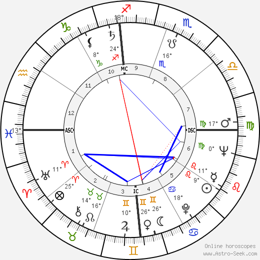 Bernard L. Kowalski birth chart, biography, wikipedia 2023, 2024