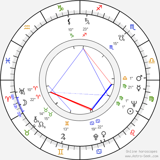 Betty Dodson birth chart, biography, wikipedia 2023, 2024