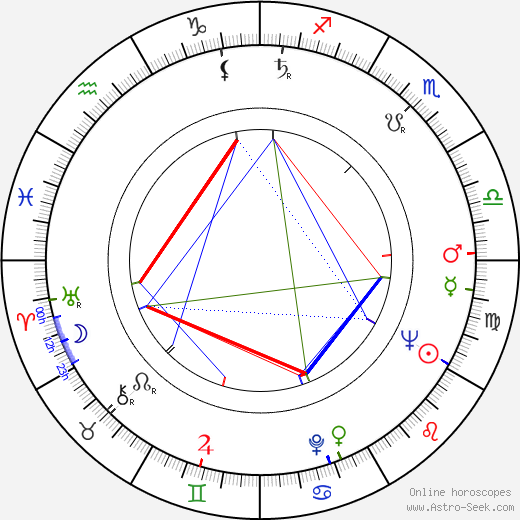 Betty Dodson birth chart, Betty Dodson astro natal horoscope, astrology