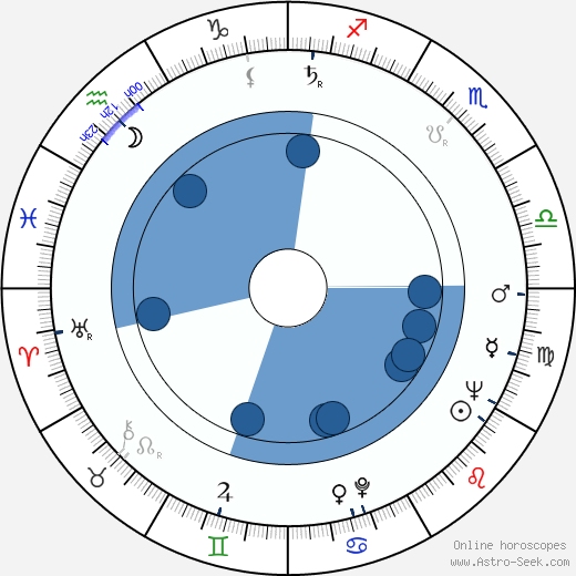 Brian Roper Oroscopo, astrologia, Segno, zodiac, Data di nascita, instagram