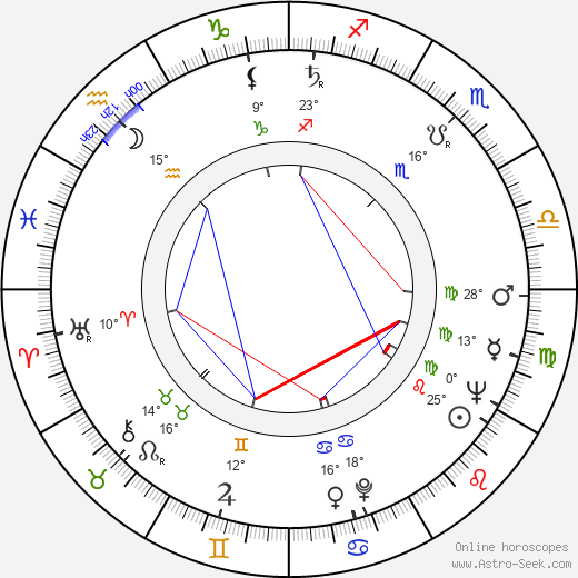 Brian Roper birth chart, biography, wikipedia 2024, 2025