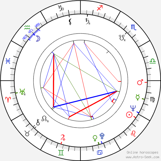 Brian Roper birth chart, Brian Roper astro natal horoscope, astrology