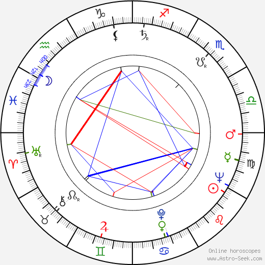 Buddy Van Horn birth chart, Buddy Van Horn astro natal horoscope, astrology