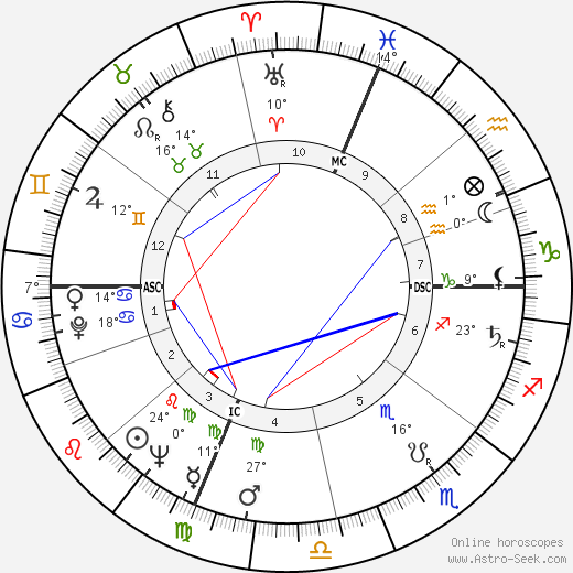 Charley Manring birth chart, biography, wikipedia 2023, 2024