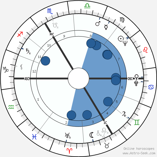 Dominique Fernandez wikipedia, biography, birth chart, instagram Dominique Fernandez wikipedia, horoscope, astrology, instagram
