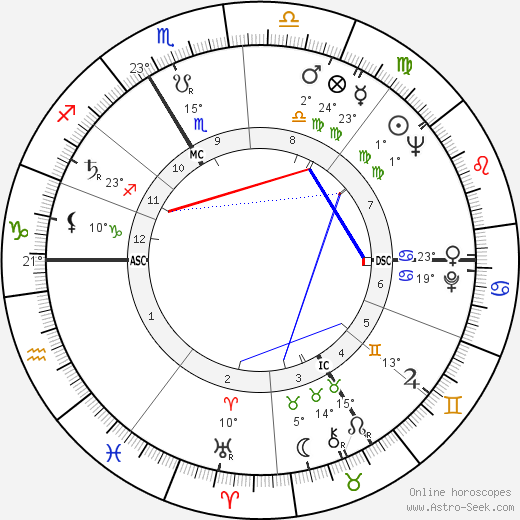 Dominique Fernandez birth chart, biography, wikipedia 2024, 2025
