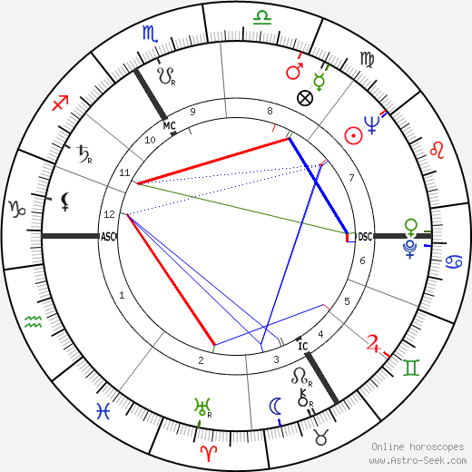 Dominique Fernandez birth chart, Dominique Fernandez astro natal horoscope, astrology