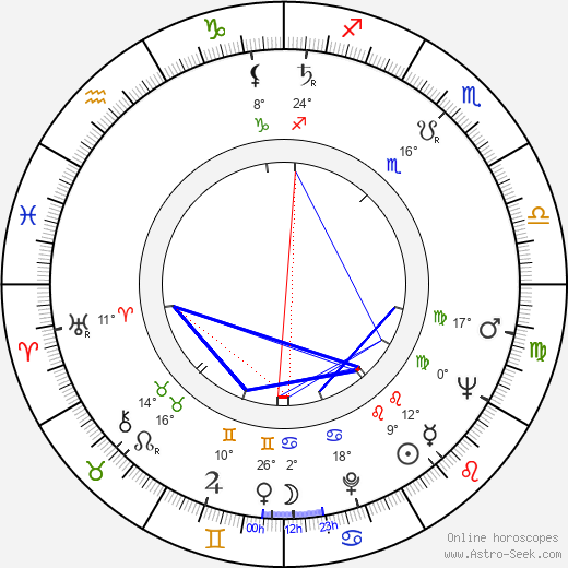 Dusan Vujisic birth chart, biography, wikipedia 2023, 2024