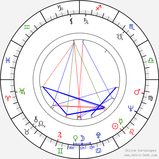 Dusan Vujisic birth chart, Dusan Vujisic astro natal horoscope, astrology