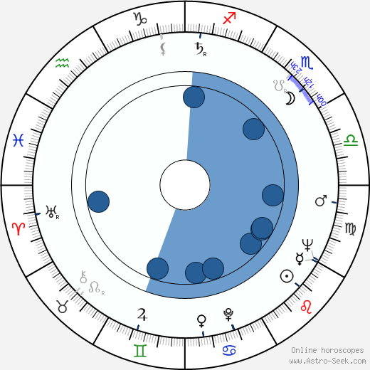 Erika Bauerová horoscope, astrology, sign, zodiac, date of birth, instagram